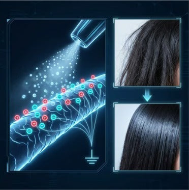 Diagrama visual de tecnología iónica en el cabello